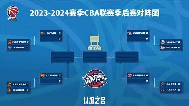 2026CBA赛程安排,精彩纷呈的篮球盛宴 2026CBA赛程安排,精彩纷呈的篮球盛宴